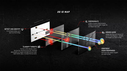 Manticore 2D ID map target identification system